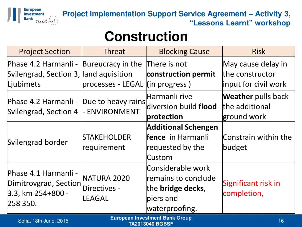 project implementation support service agreement 15