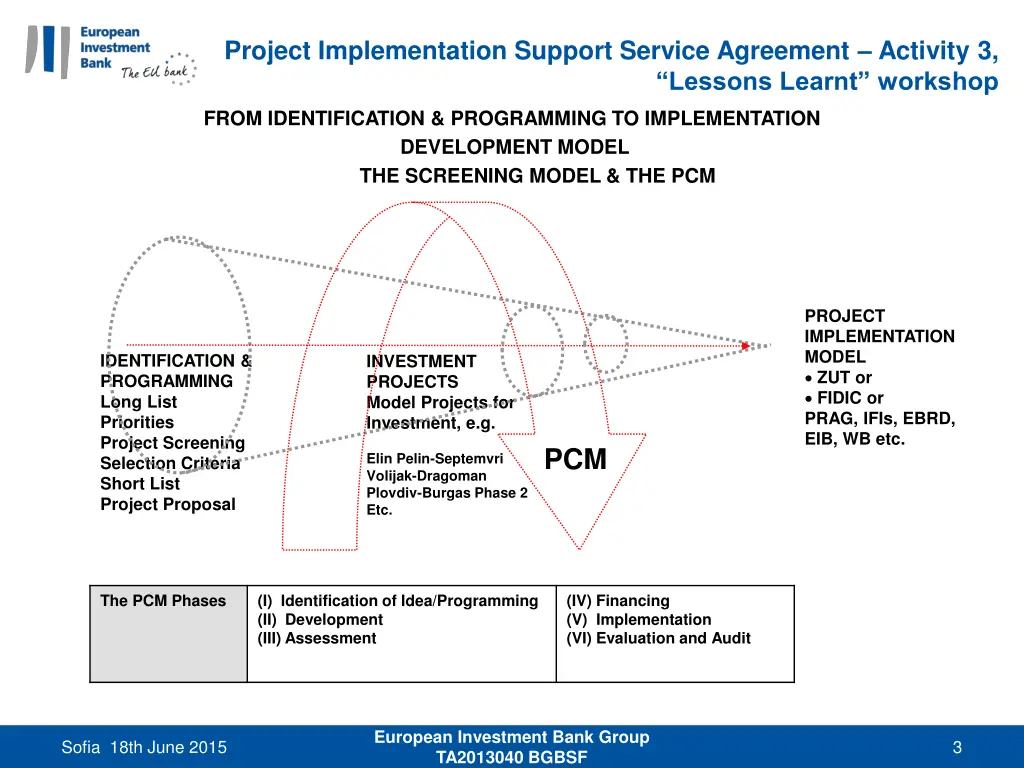 project implementation support service agreement 2
