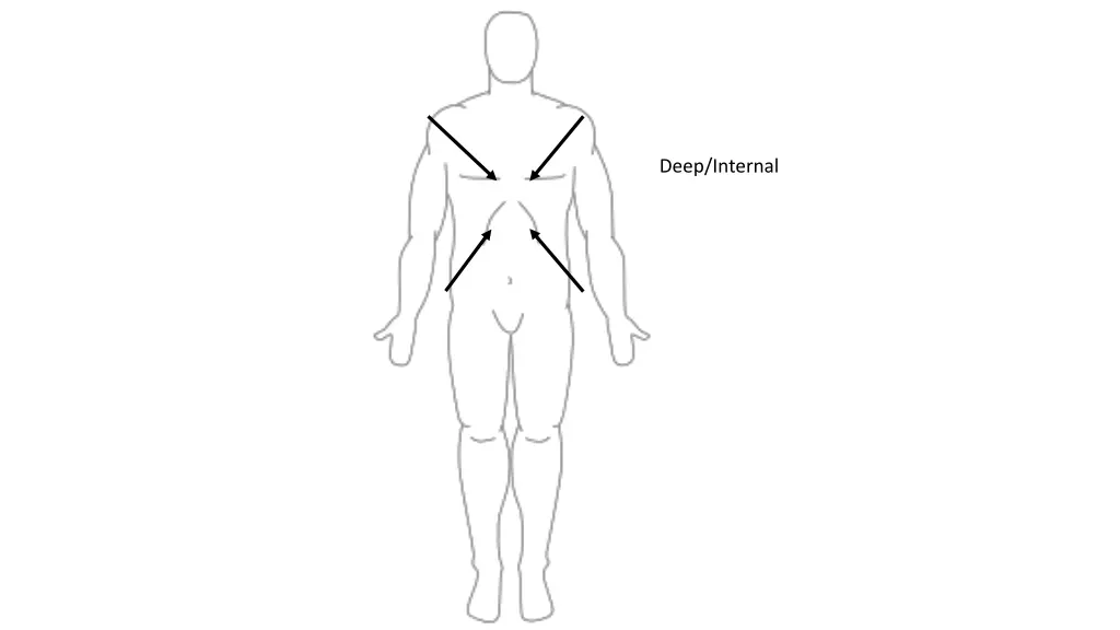 deep internal