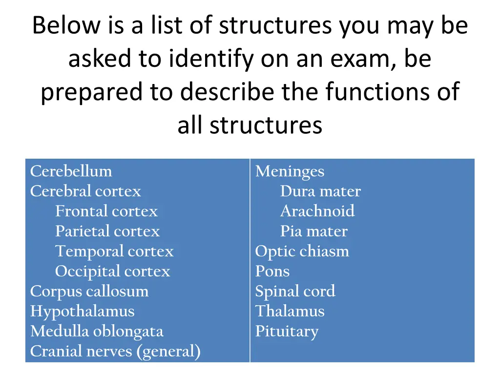 below is a list of structures you may be asked