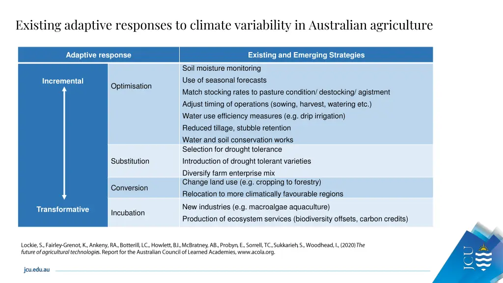 existing adaptive responses to climate