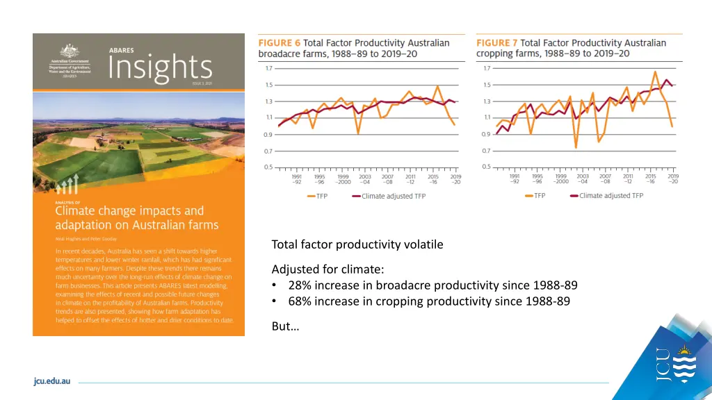 total factor productivity volatile