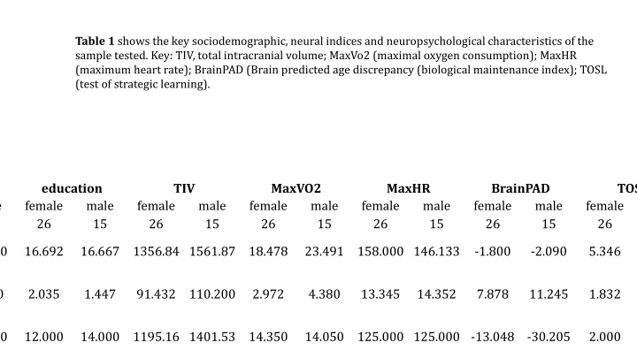 table 1 shows the key sociodemographic neural