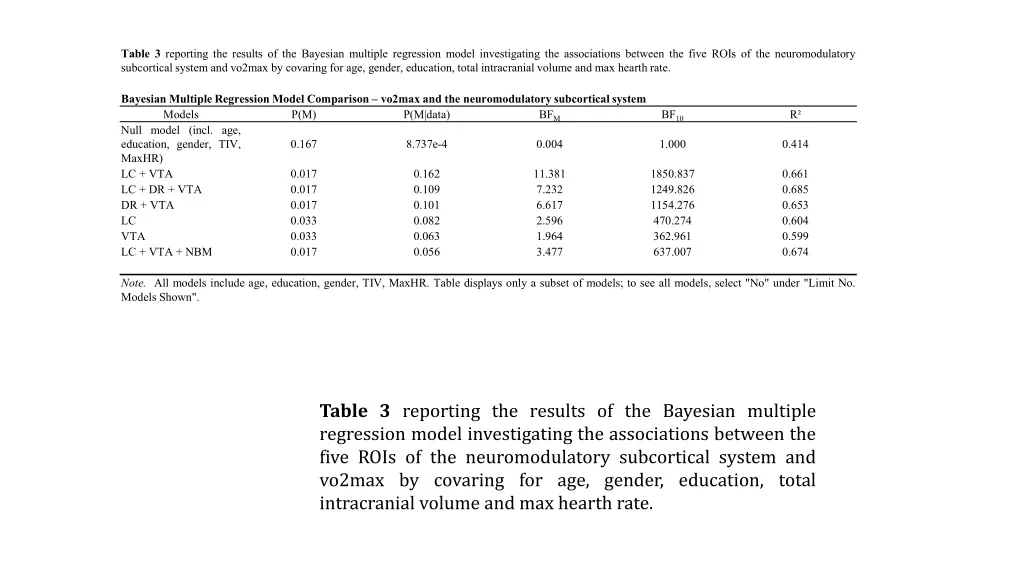 table 3 reporting the results of the bayesian