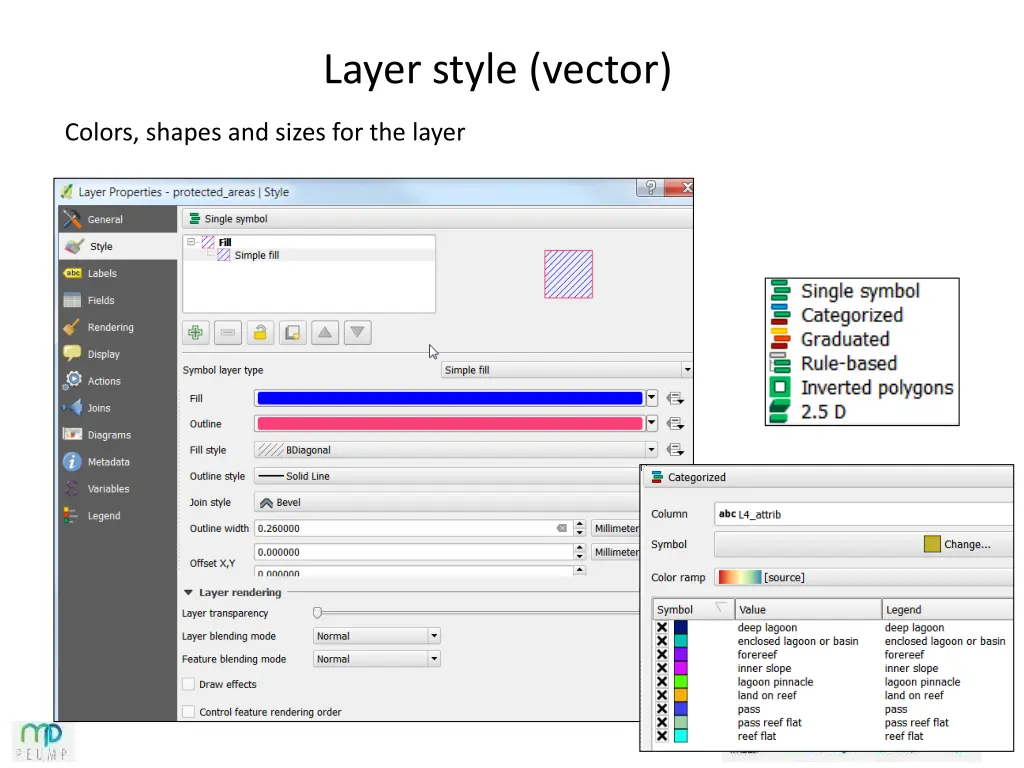 layer style vector