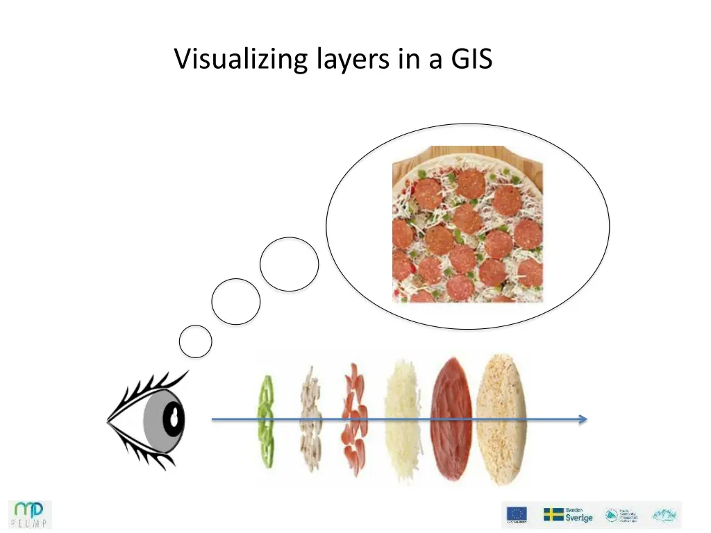 visualizing layers in a gis