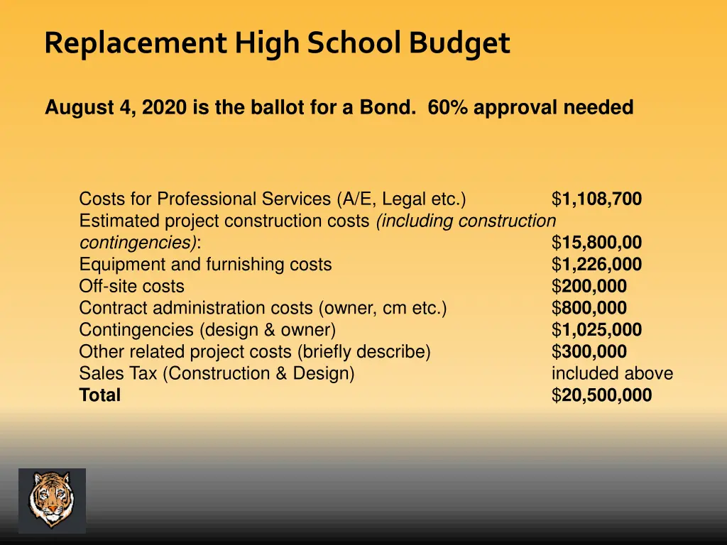replacement high school budget