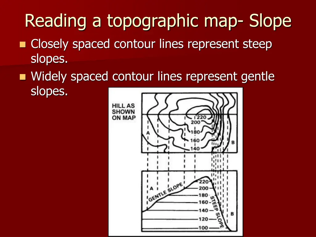 reading a topographic map slope