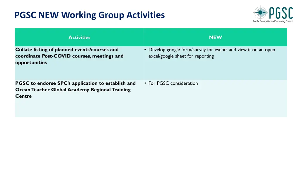 pgsc new working group activities