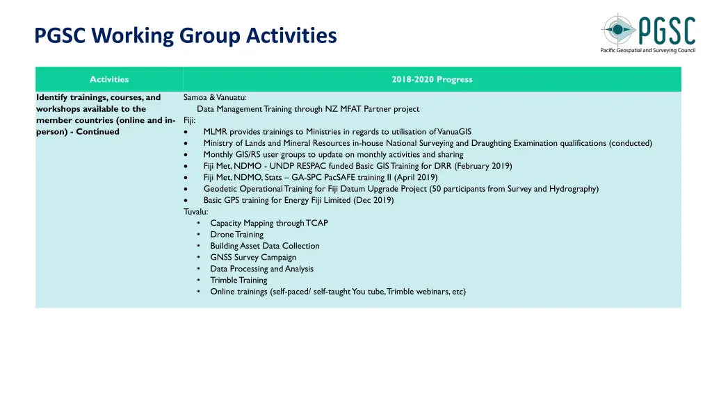pgsc working group activities 1