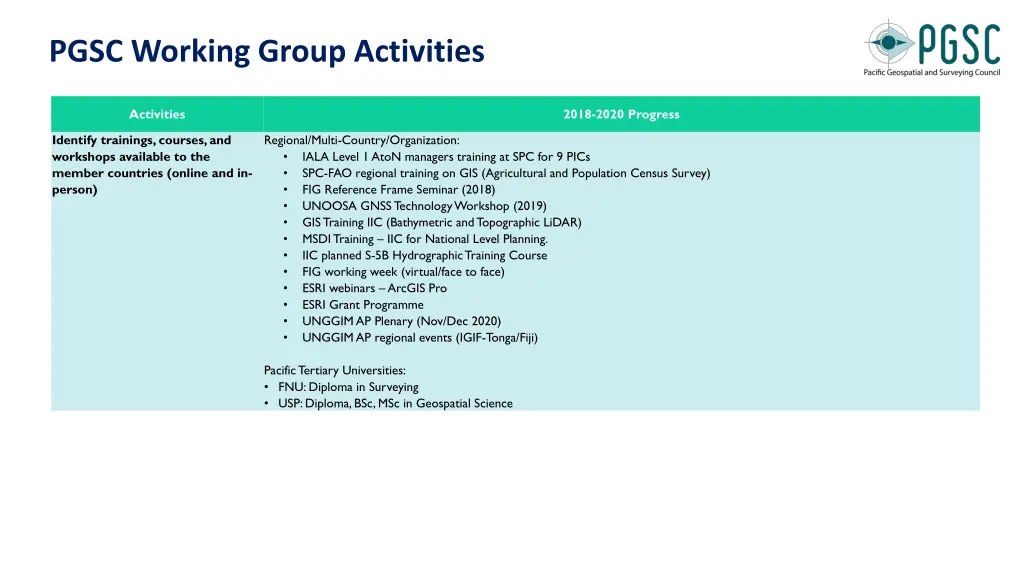 pgsc working group activities 2