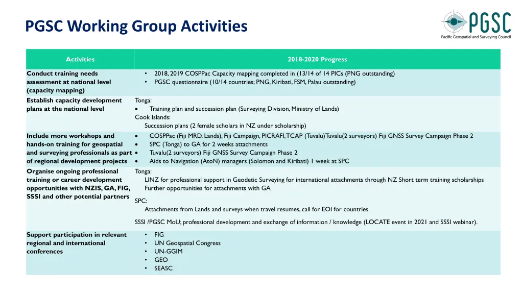 pgsc working group activities 3