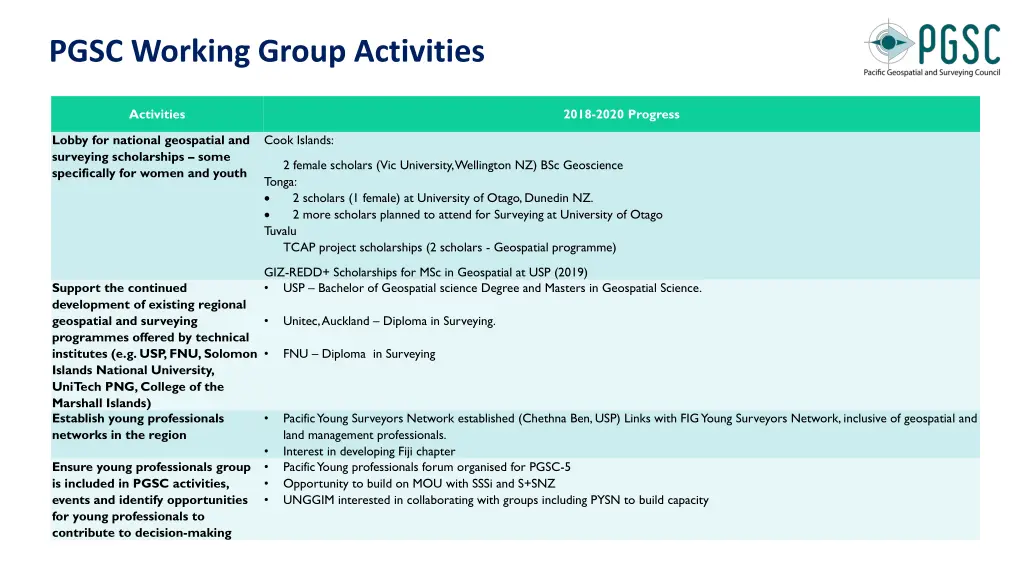 pgsc working group activities 4
