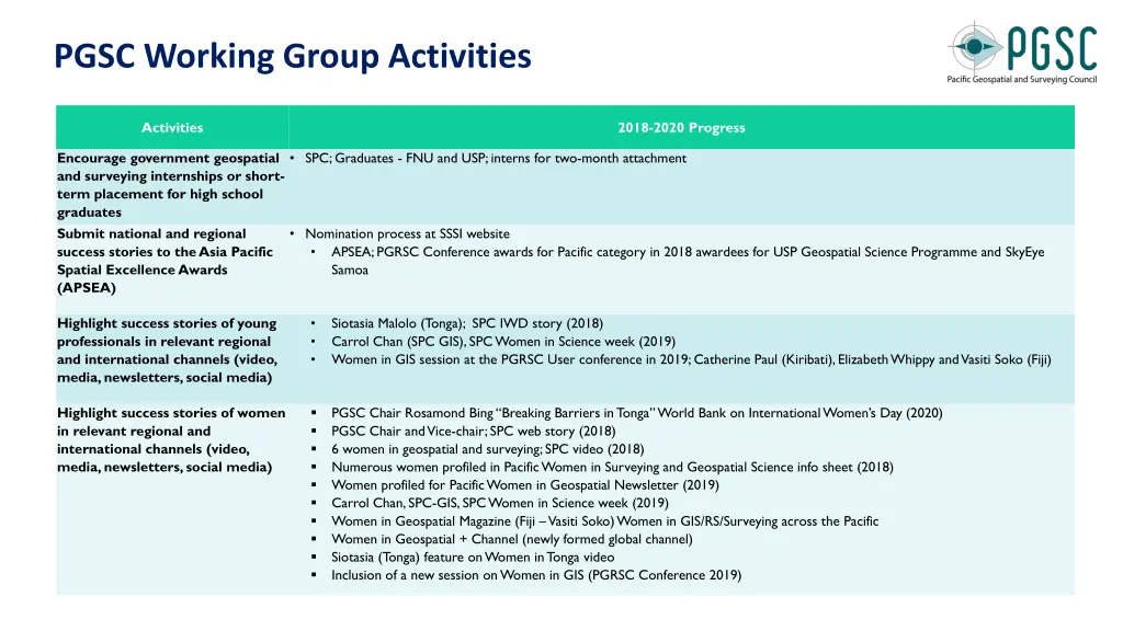 pgsc working group activities 5