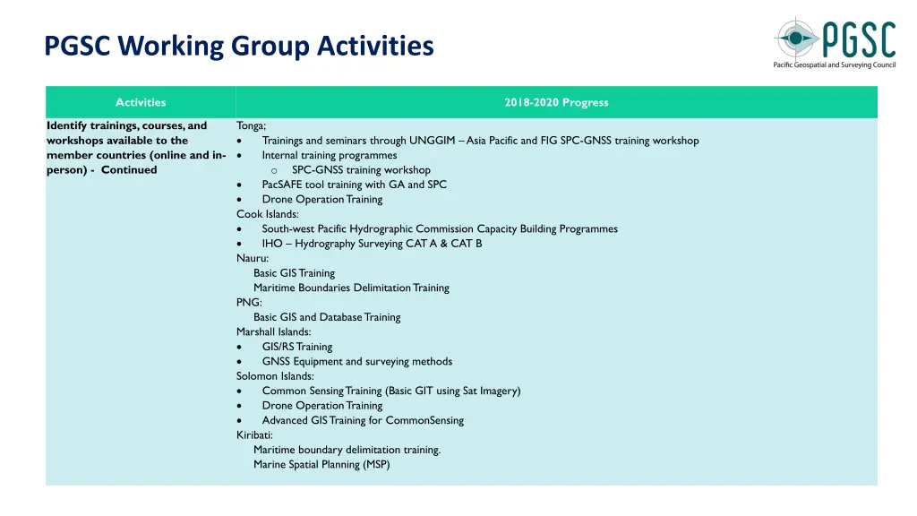 pgsc working group activities