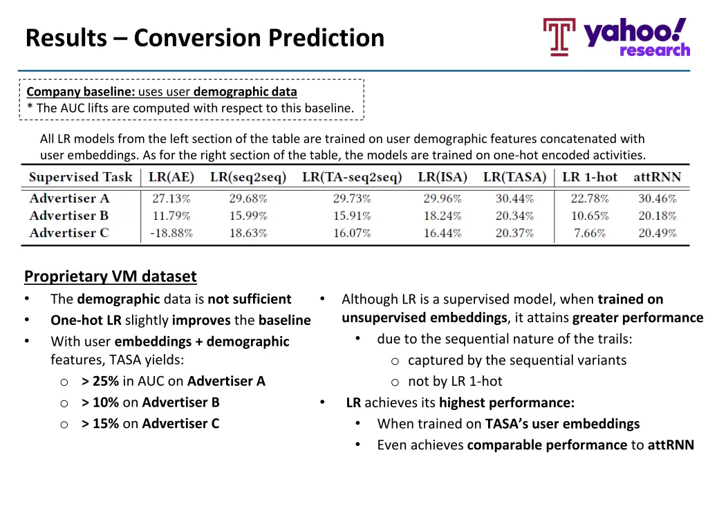 results conversion prediction