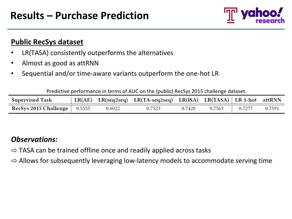 results purchase prediction