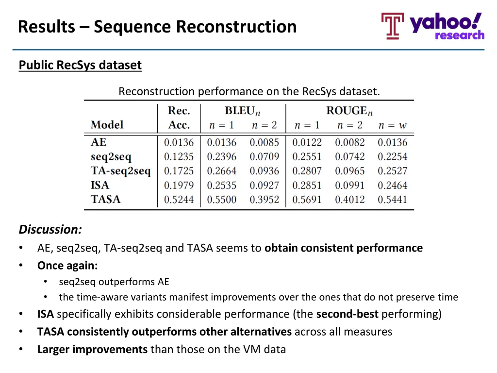 results sequence reconstruction 1