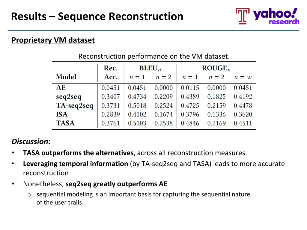 results sequence reconstruction
