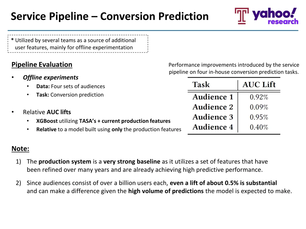service pipeline conversion prediction