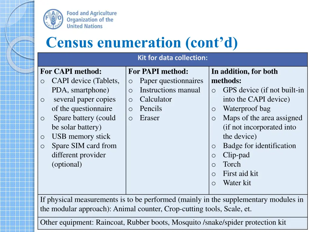 census enumeration cont d kit for data collection