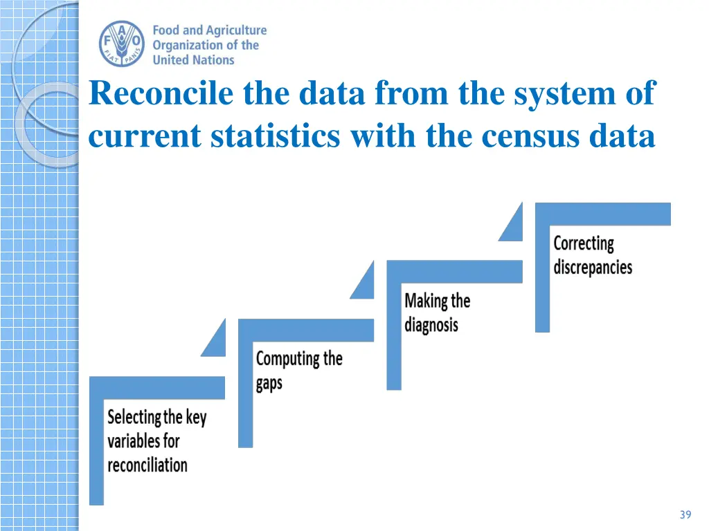 reconcile the data from the system of current