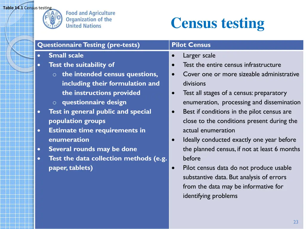 table 14 1 census testing