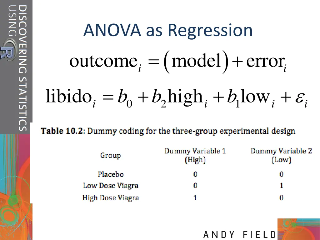 anova as regression outcome i