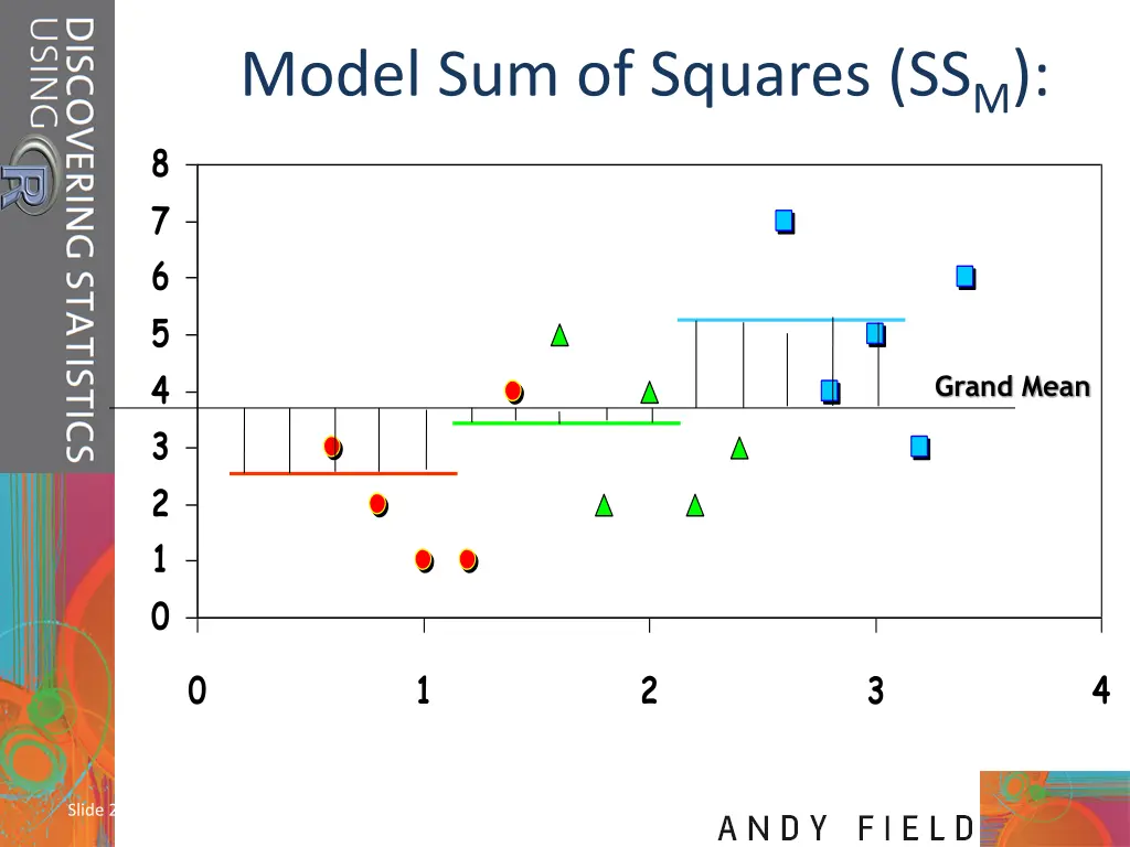 model sum of squares ss m