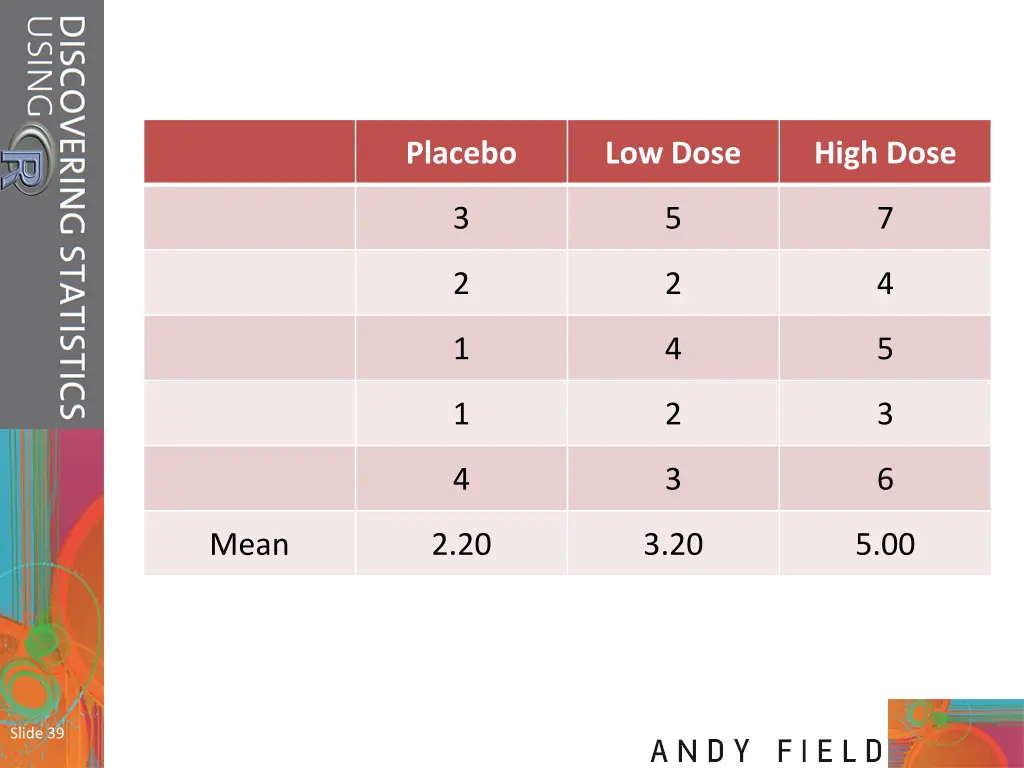 placebo