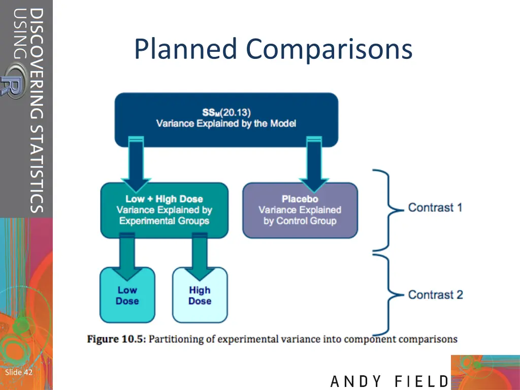 planned comparisons