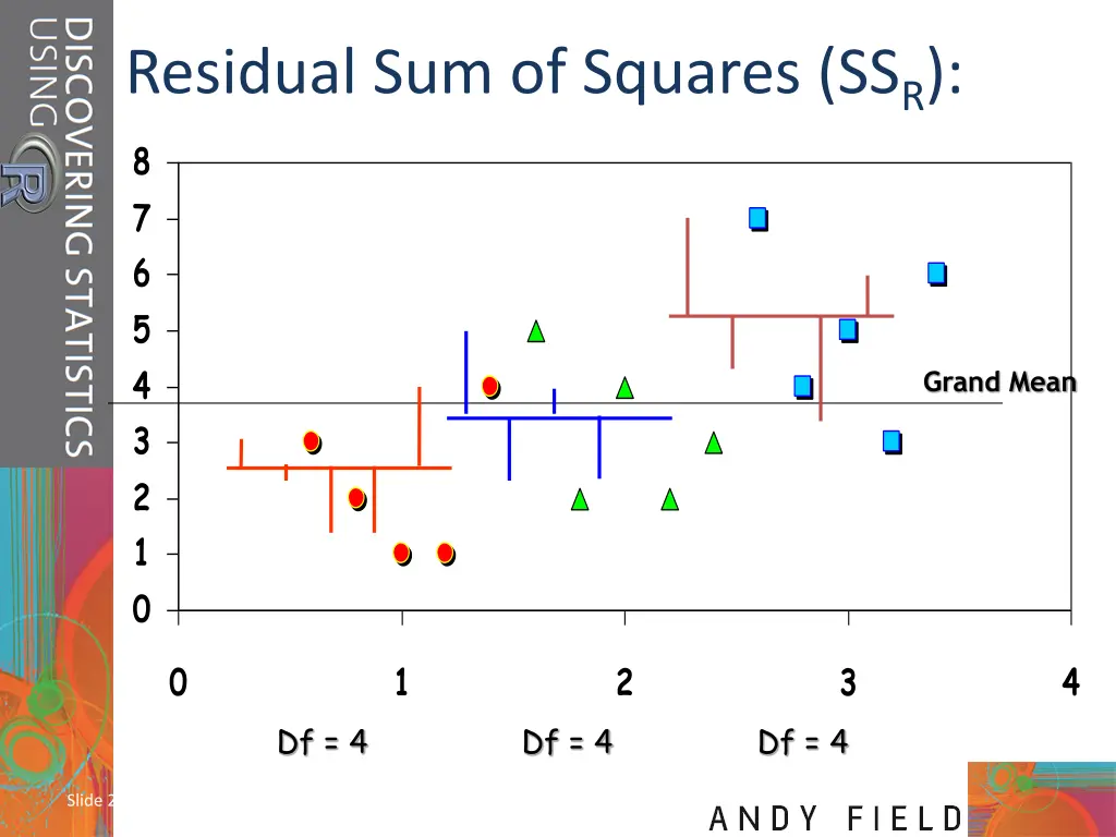 residual sum of squares ss r
