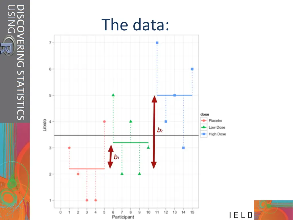 the data 1