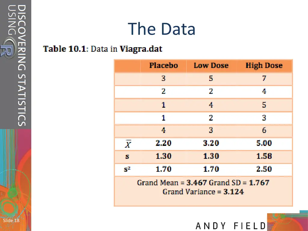 the data