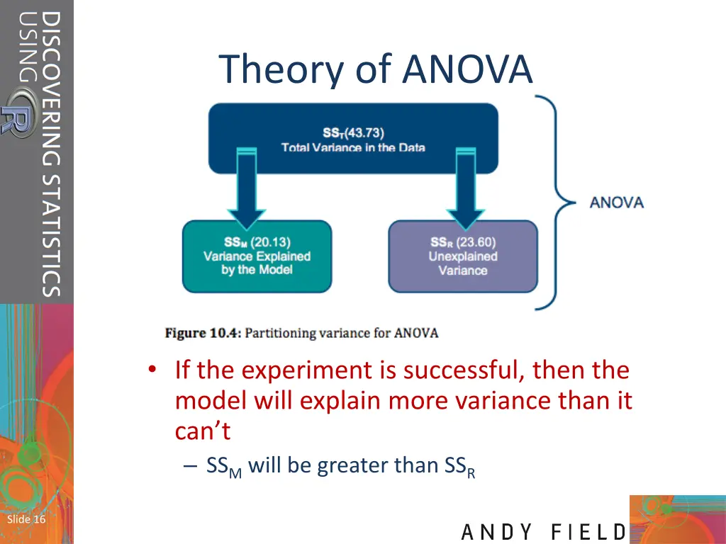 theory of anova 2