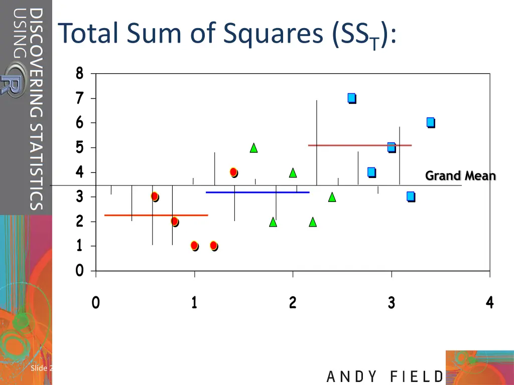 total sum of squares ss t