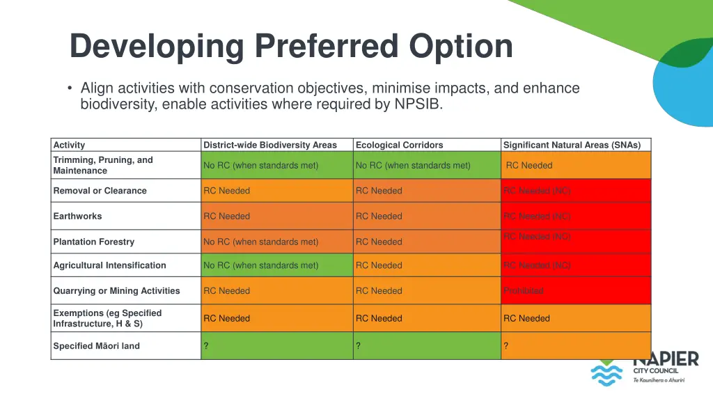 developing preferred option