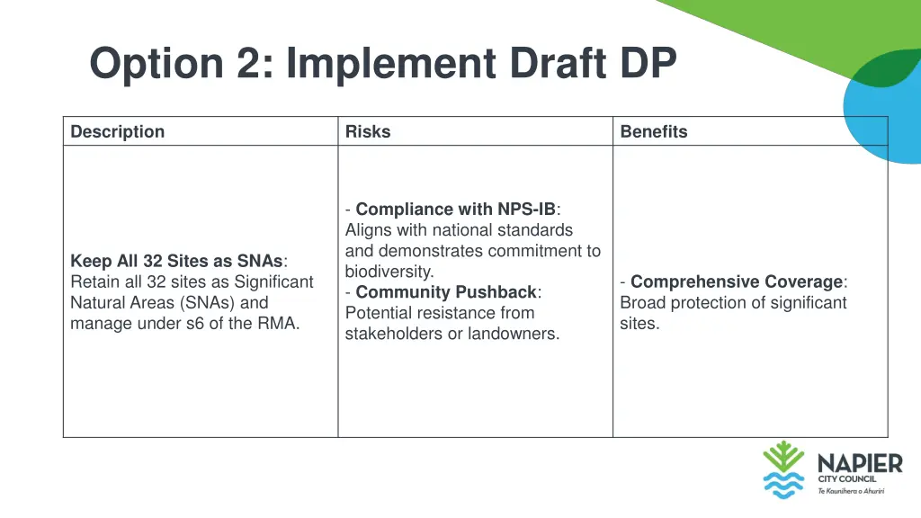 option 2 implement draft dp