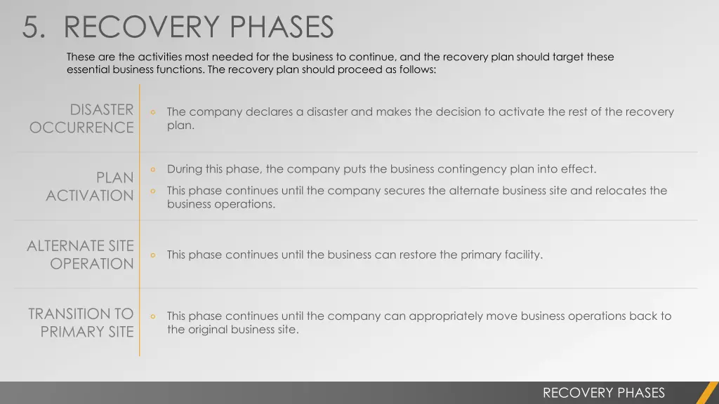 5 recovery phases