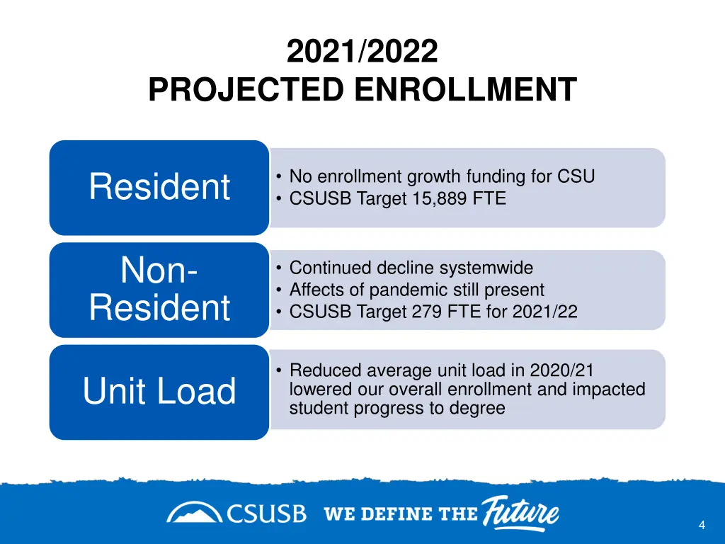 2021 2022