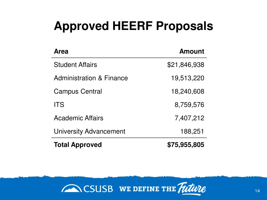 approved heerf proposals