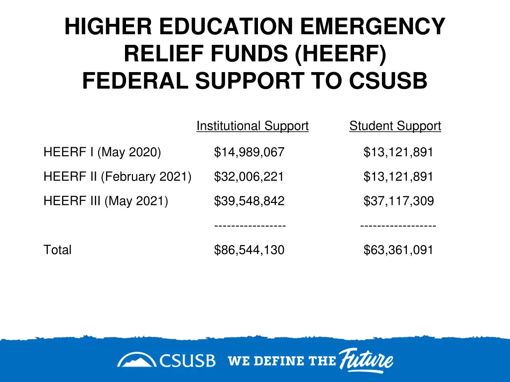 higher education emergency relief funds heerf