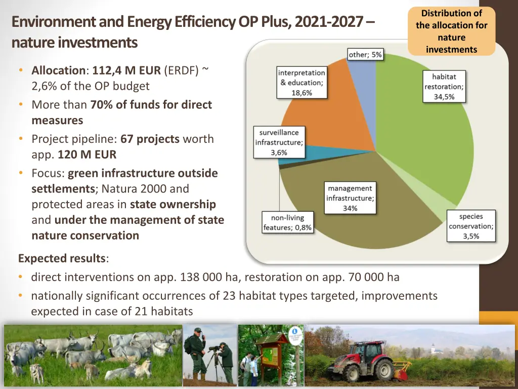 distribution of the allocation for nature