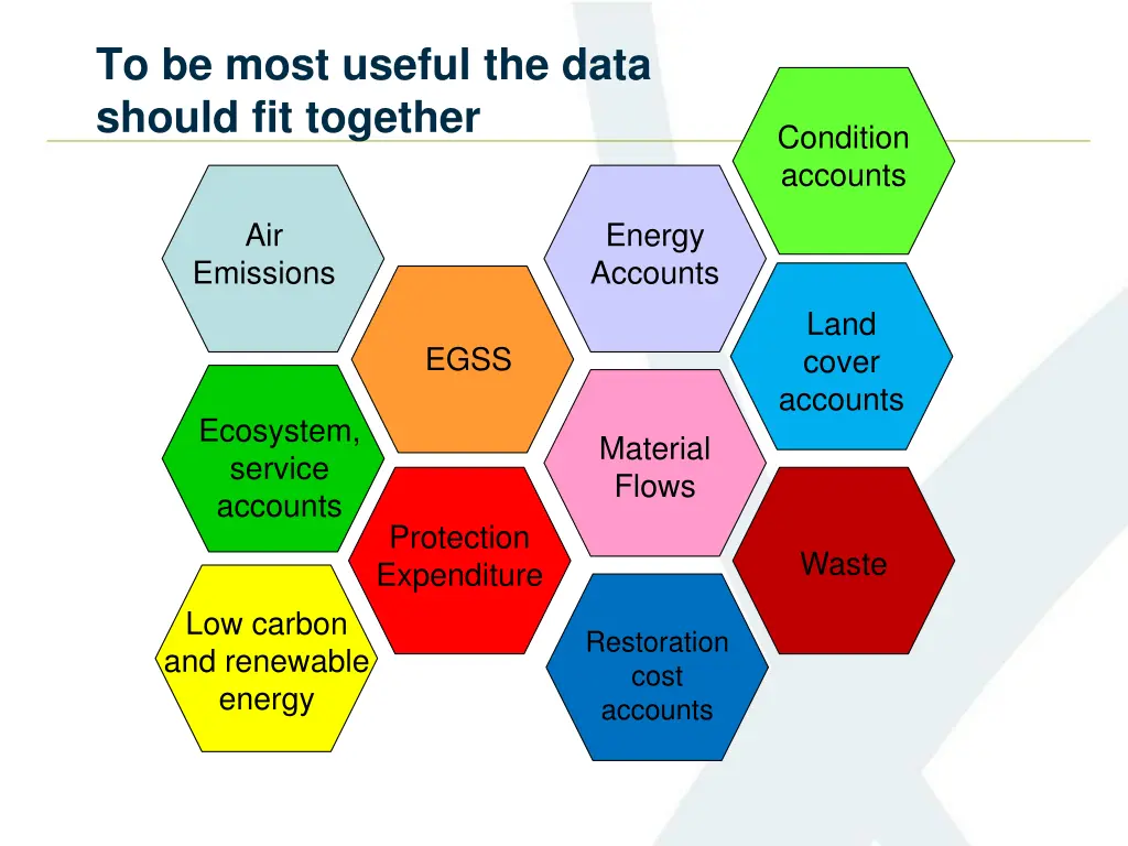 to be most useful the data should fit together