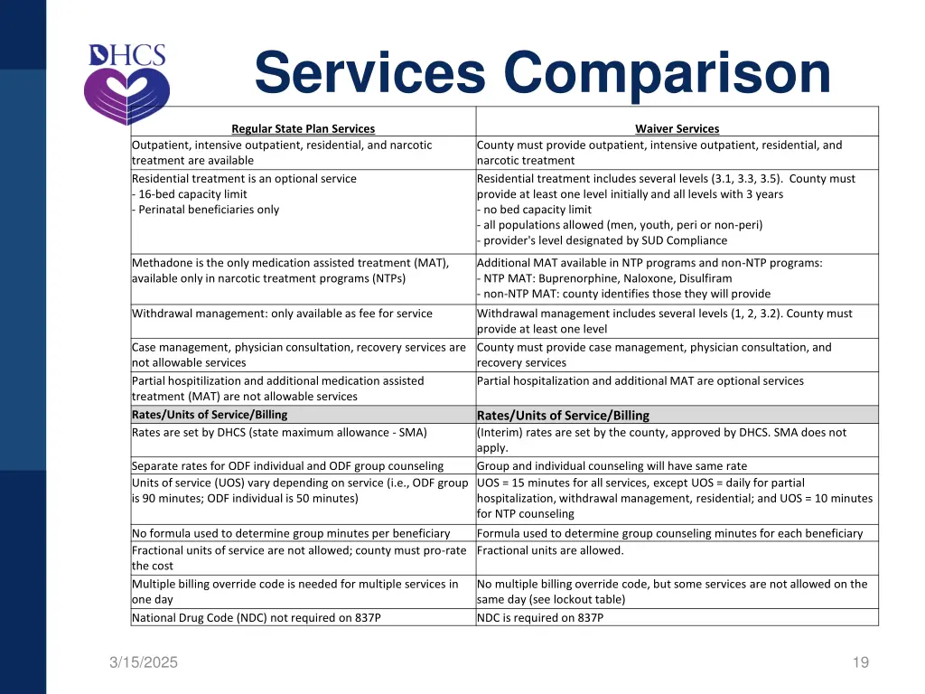 services comparison