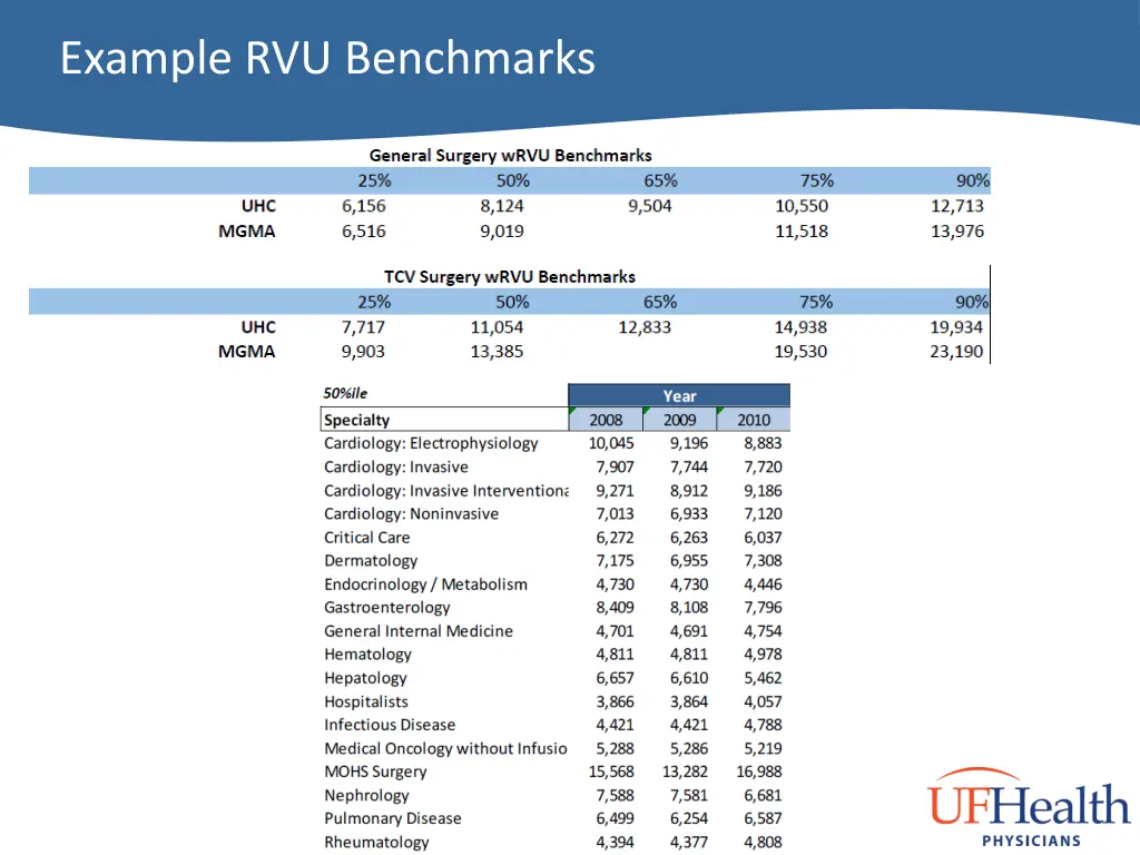 example rvu benchmarks