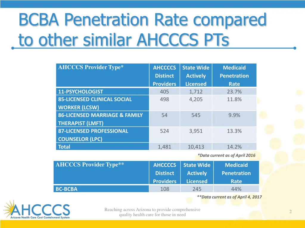 bcba penetration rate compared to other similar
