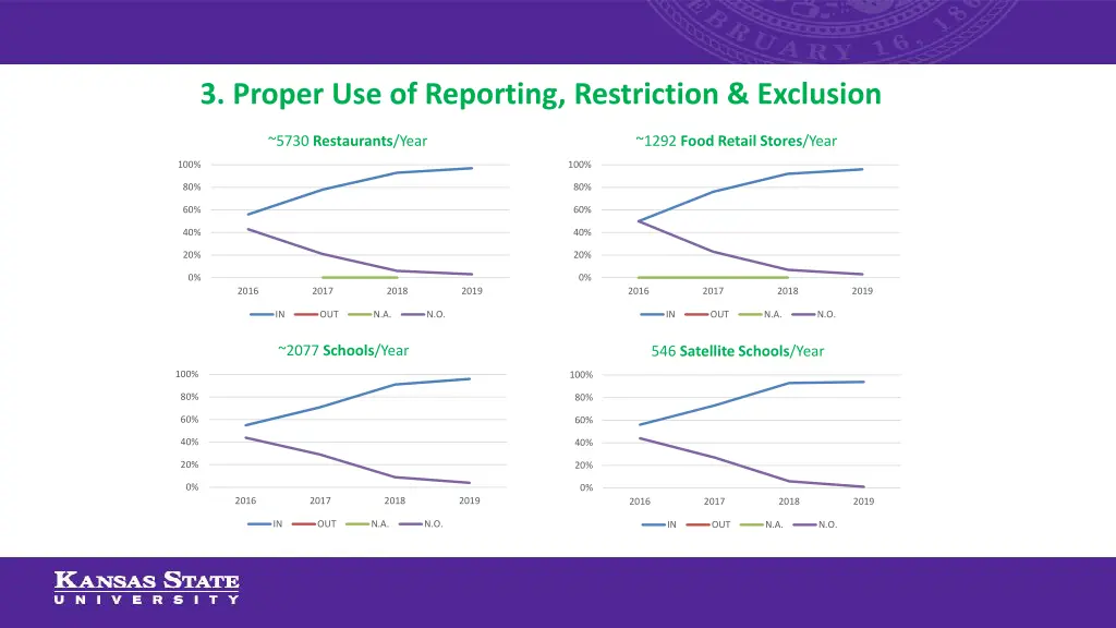 3 proper use of reporting restriction exclusion