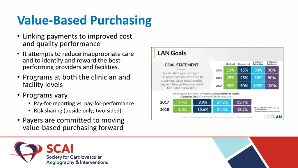 value based purchasing linking payments
