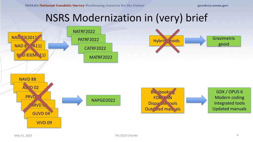 nsrs modernization in very brief